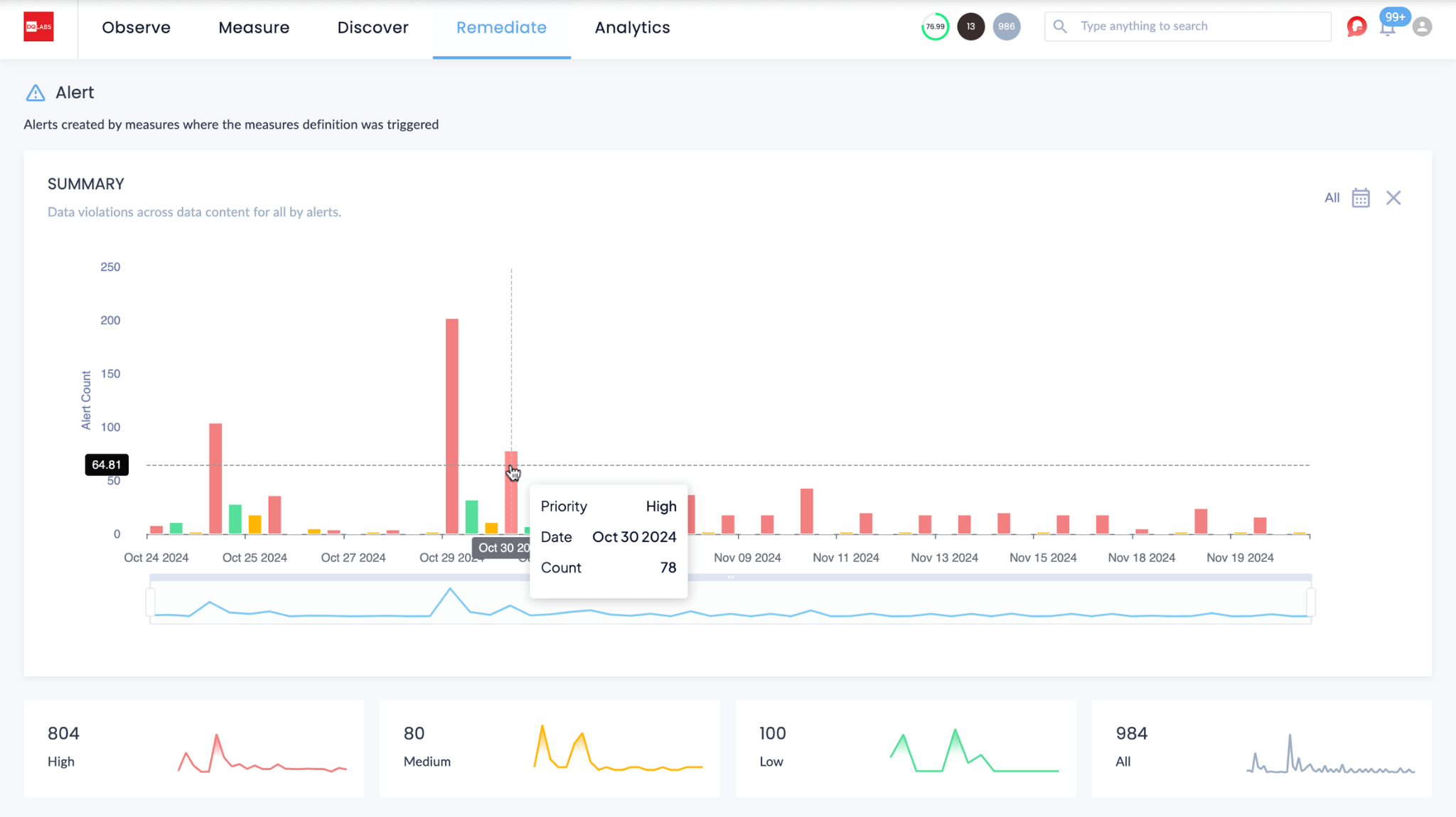 Data Remediate