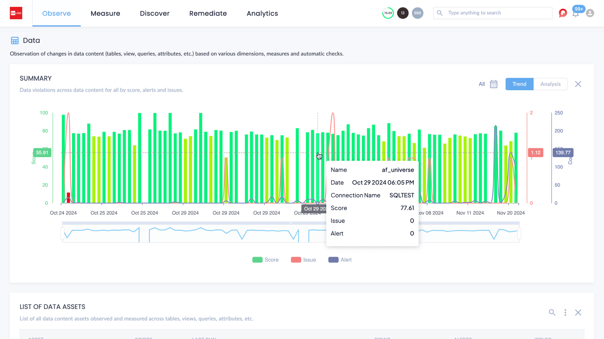 Data Observability