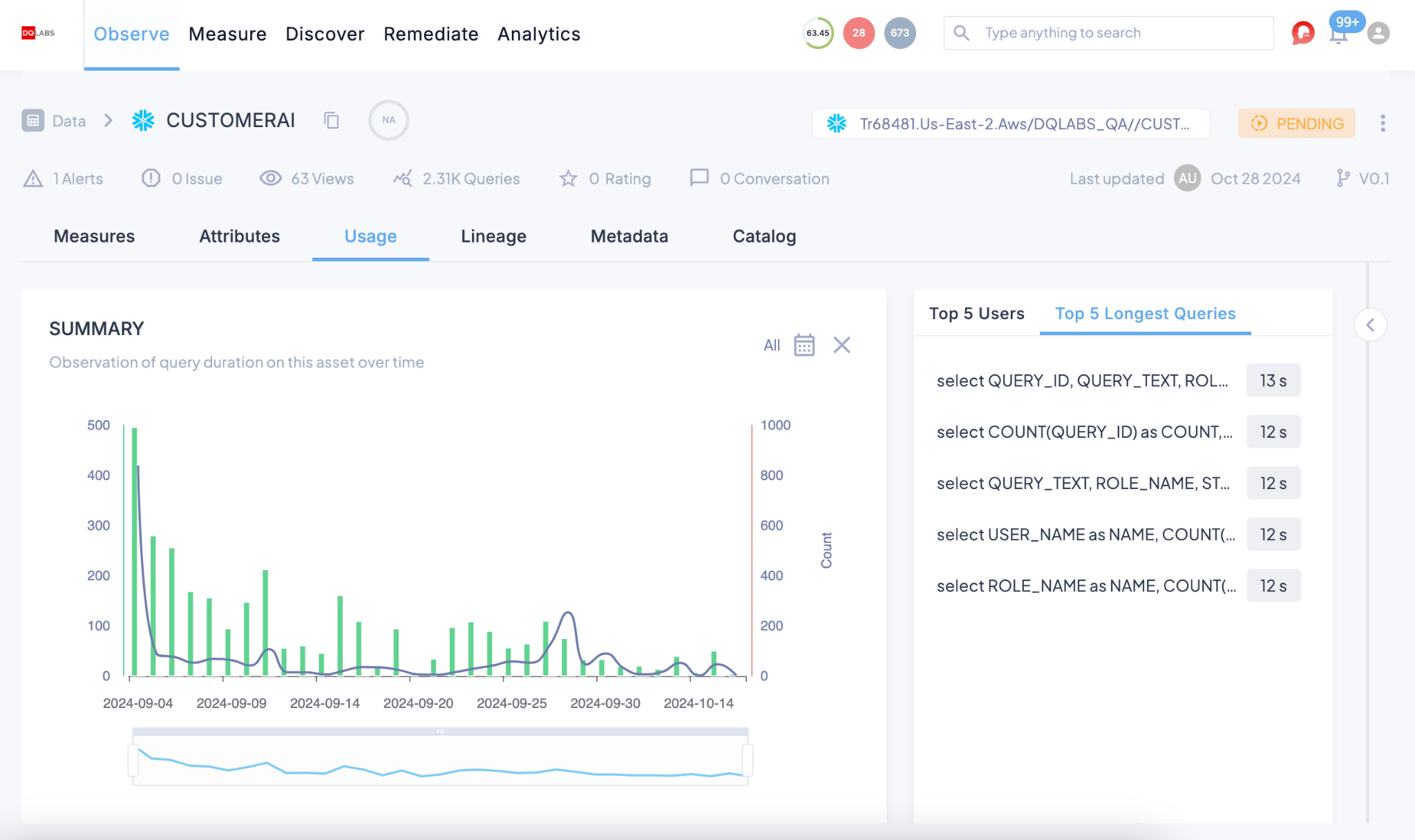 Data content observability