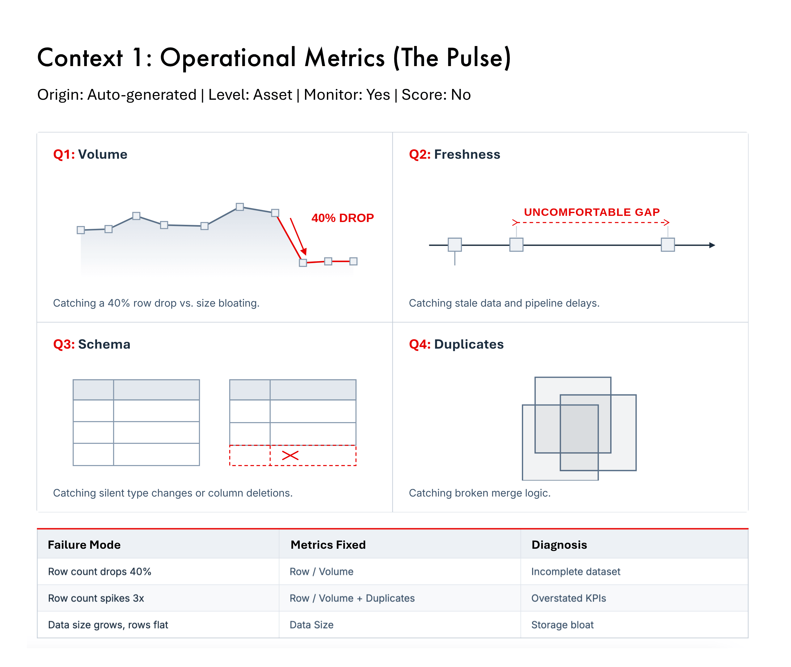 Operational metrics — PRIZM dashboard view