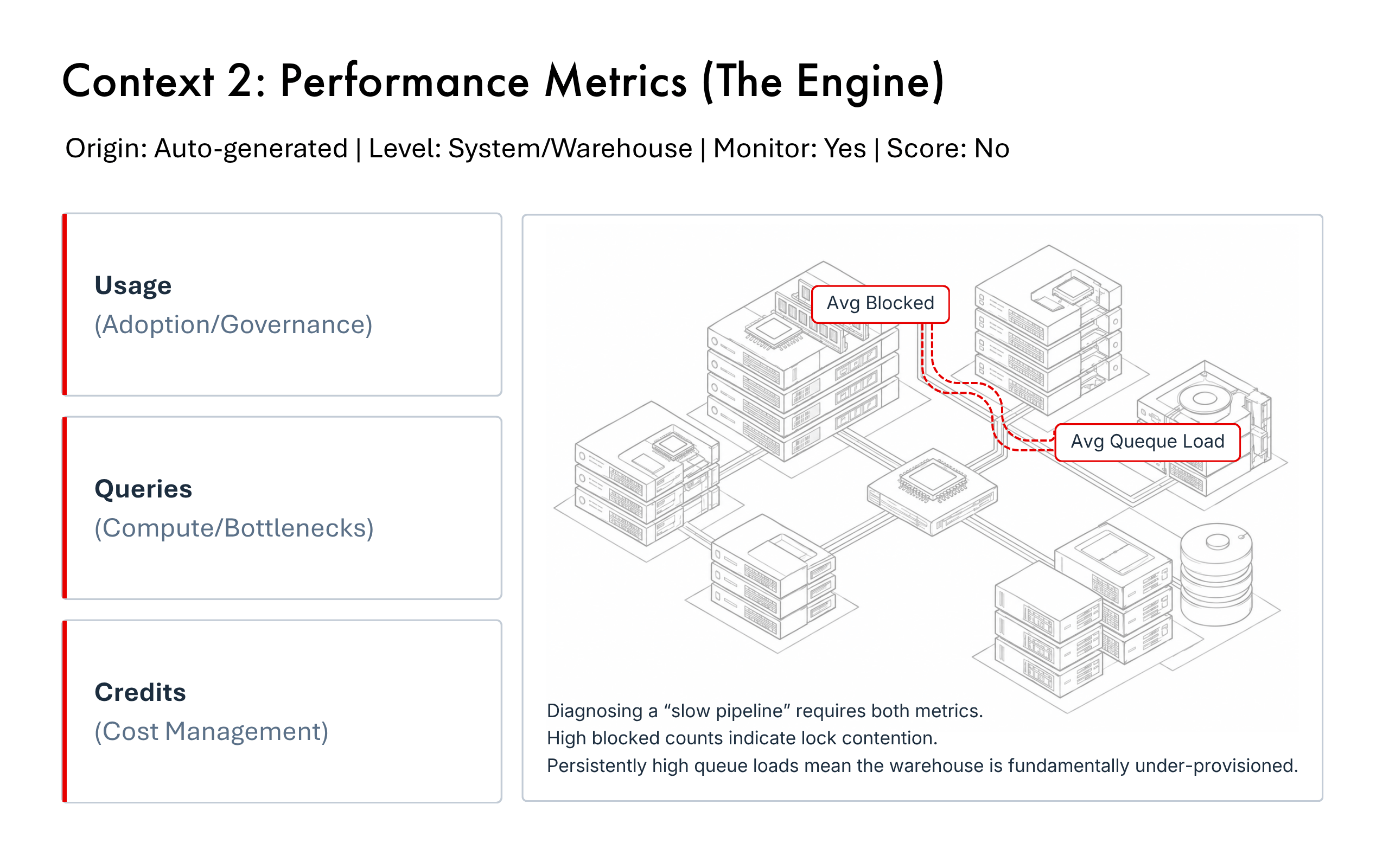 Performance metrics — PRIZM dashboard view