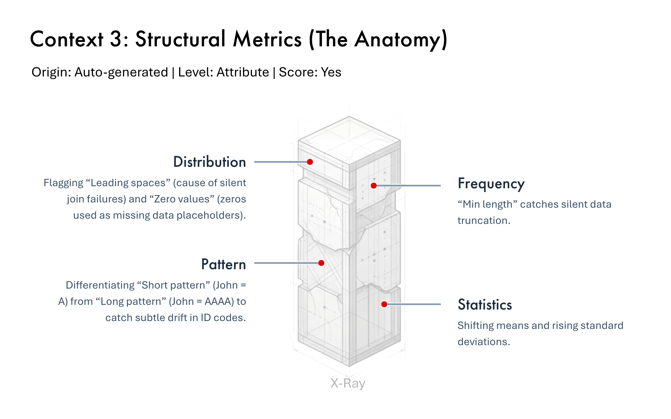 Structural metrics — PRIZM dashboard view