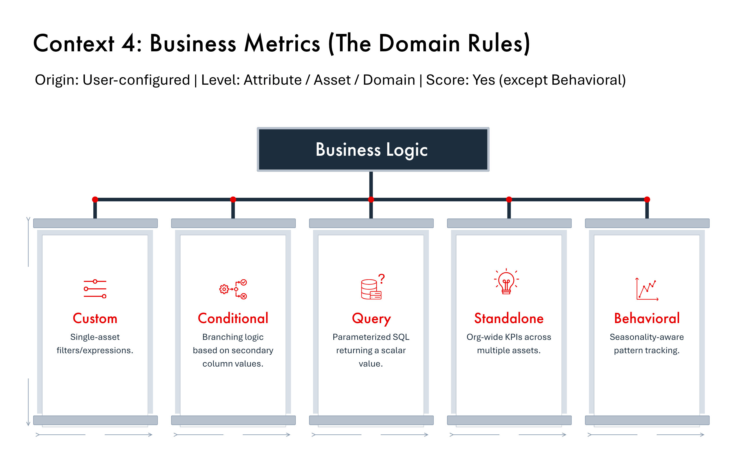 Business metrics — PRIZM dashboard view