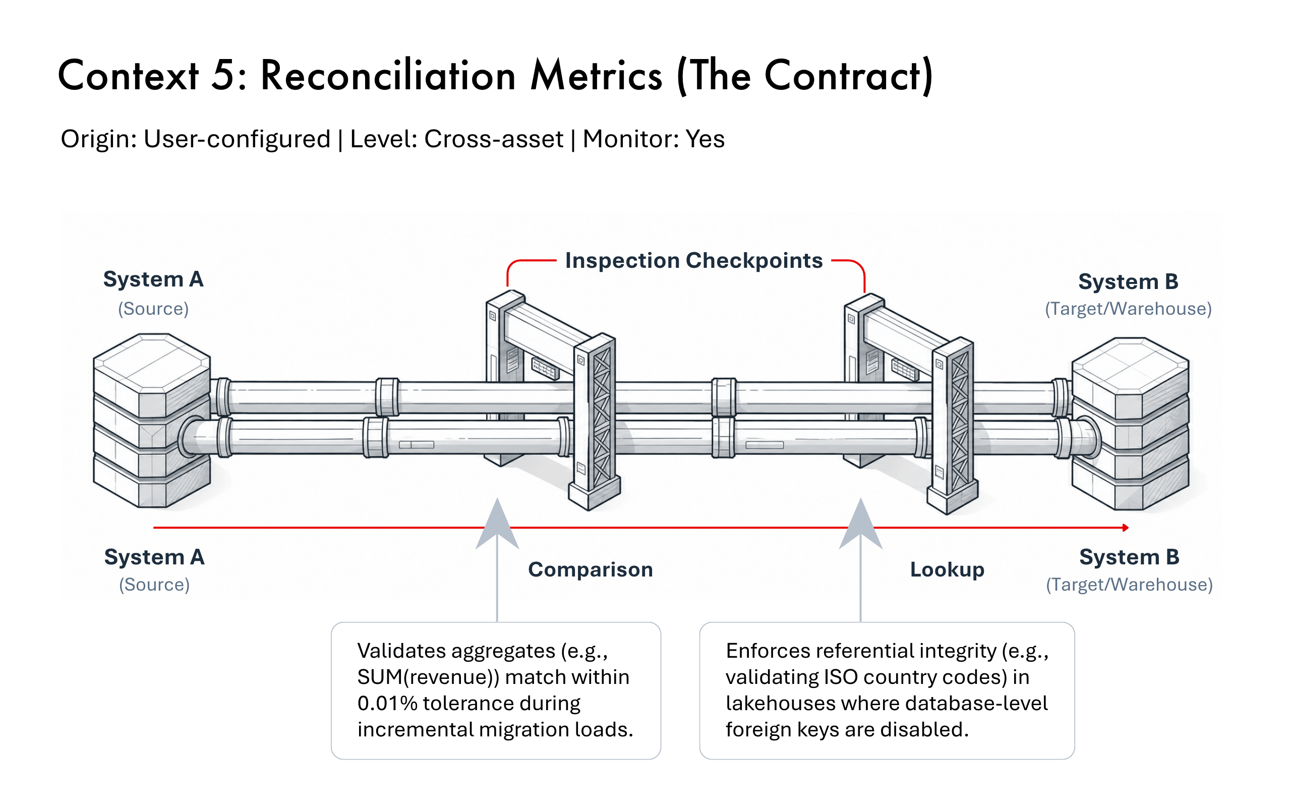 Reconciliation metrics — PRIZM dashboard view