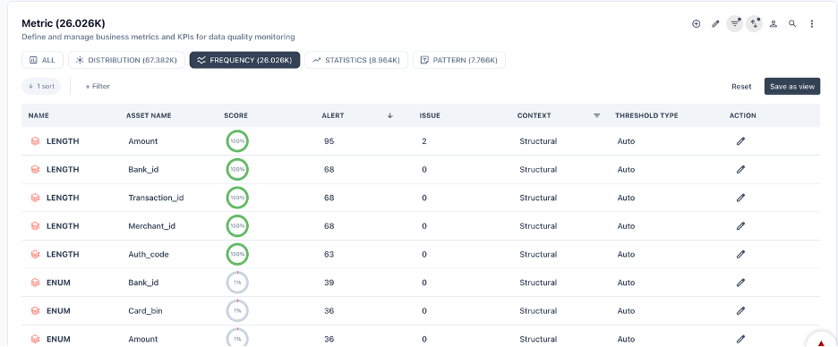 Frequency — PRIZM metric list view
