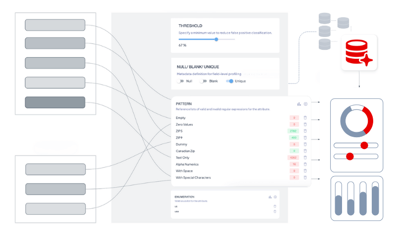 Data Discovery