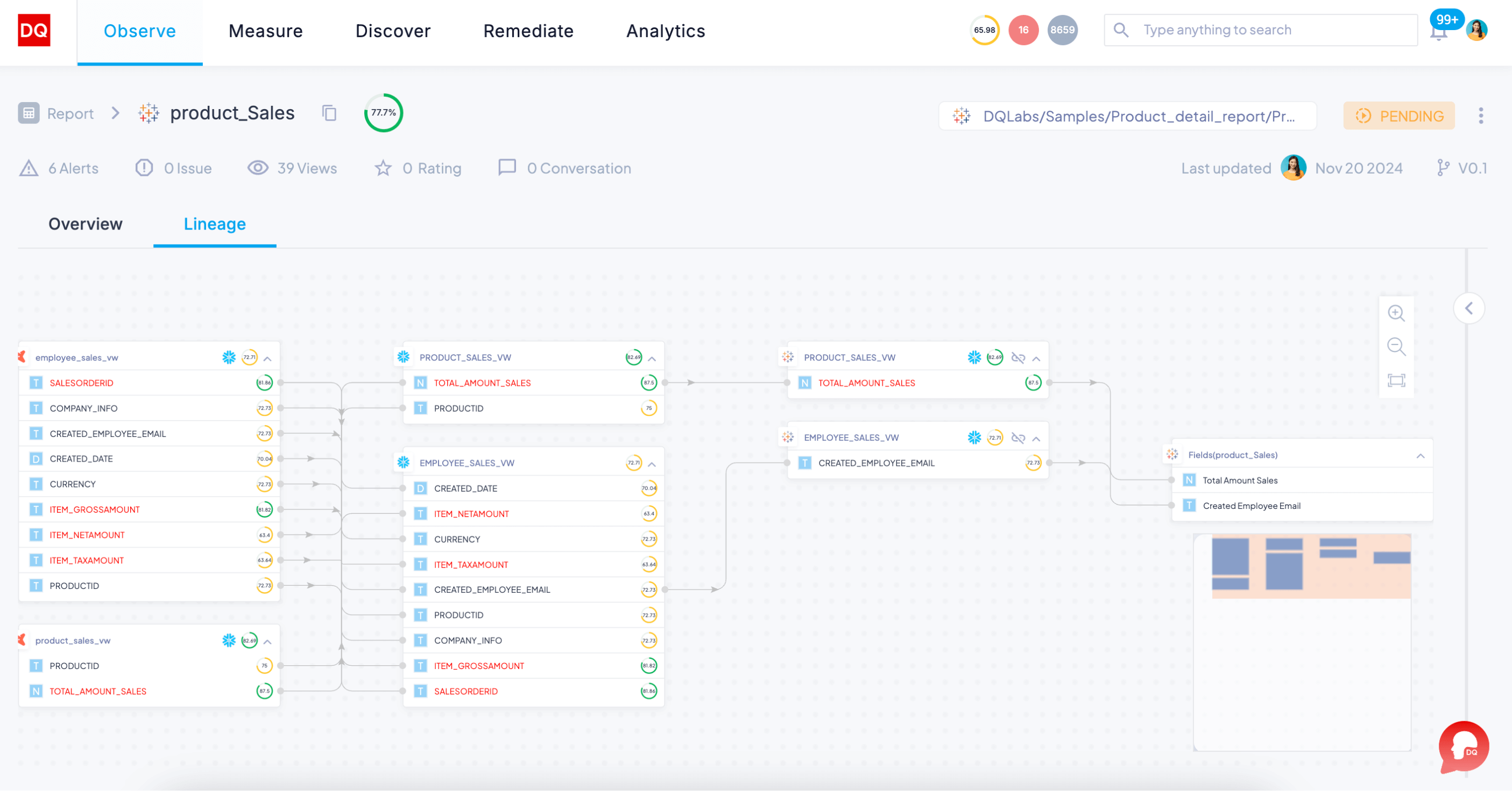 Data Observability