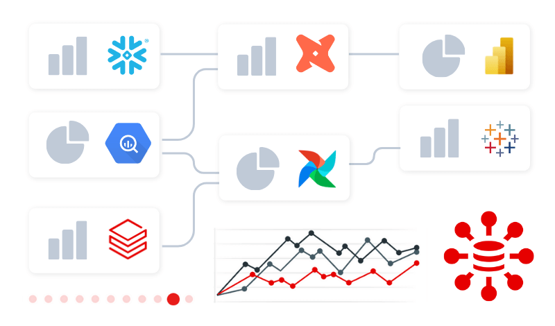 Data Observability