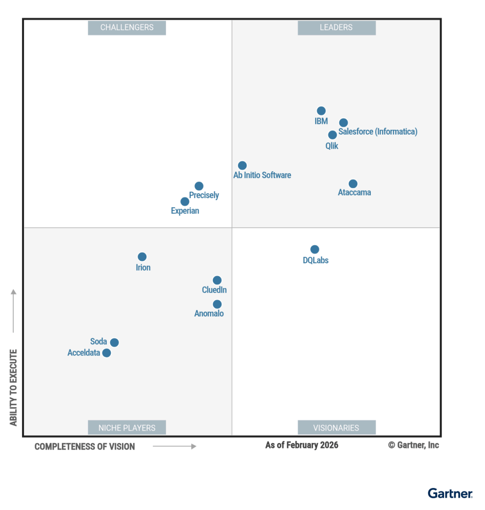 2026-gartner-magic-quadrant-for-augmented-data-quality-solutions