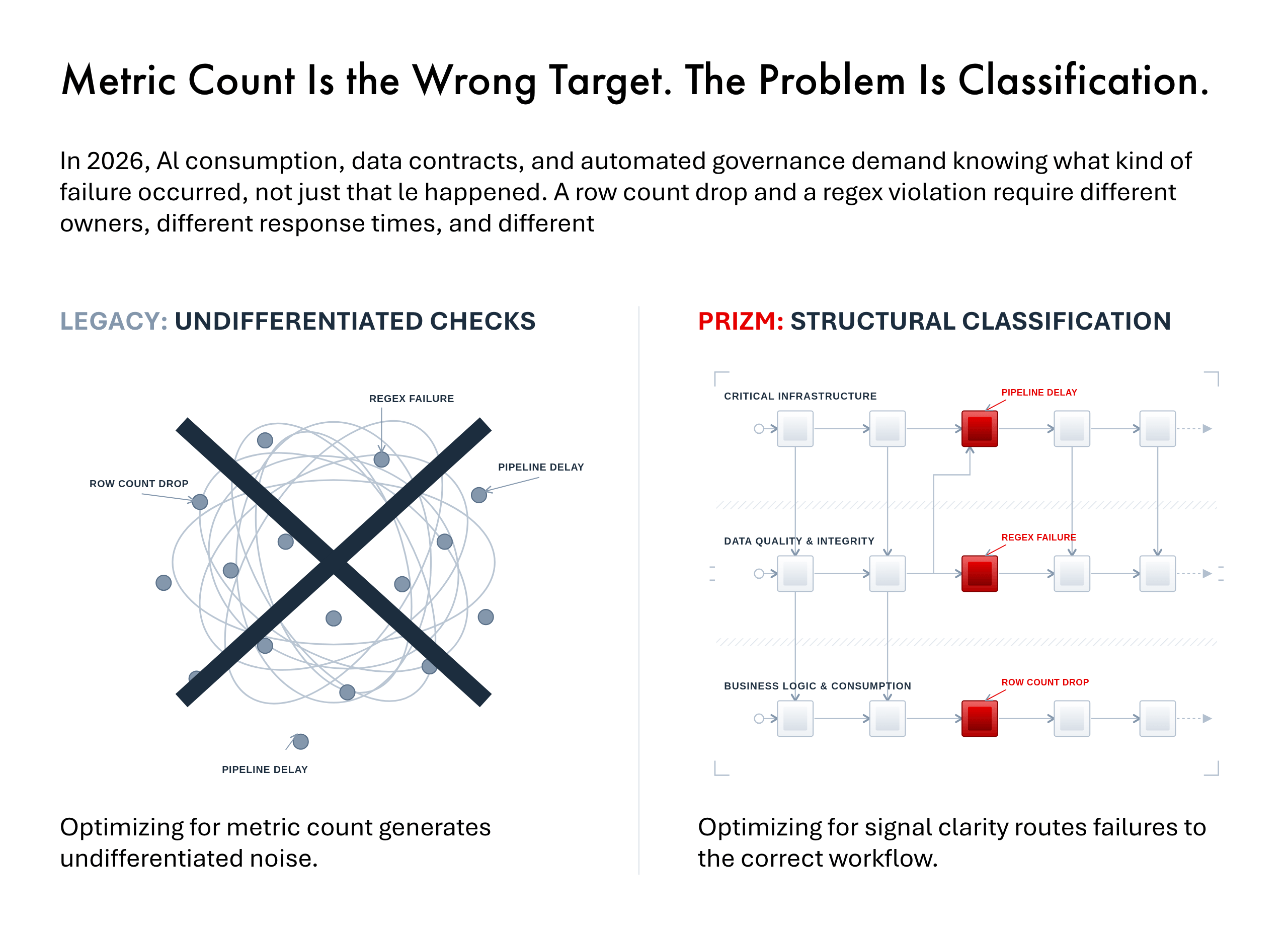 Why metric count is the wrong question — PRIZM dashboard view