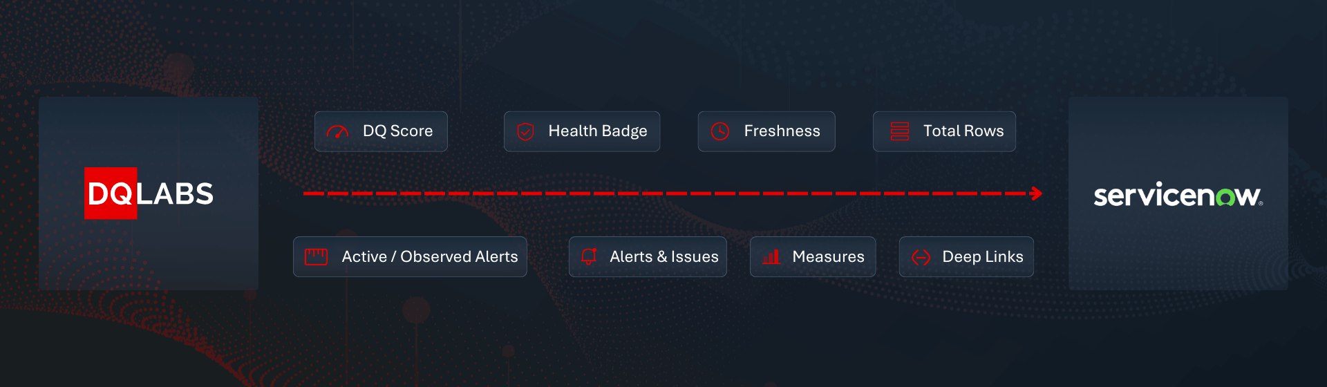 Quality signals, continuously pushed into every catalog asset
