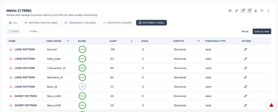 Pattern — PRIZM metric list view