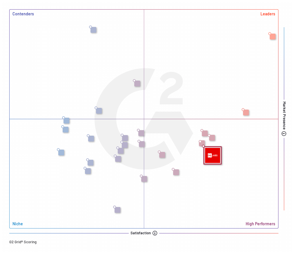 Data Observability Grid Image