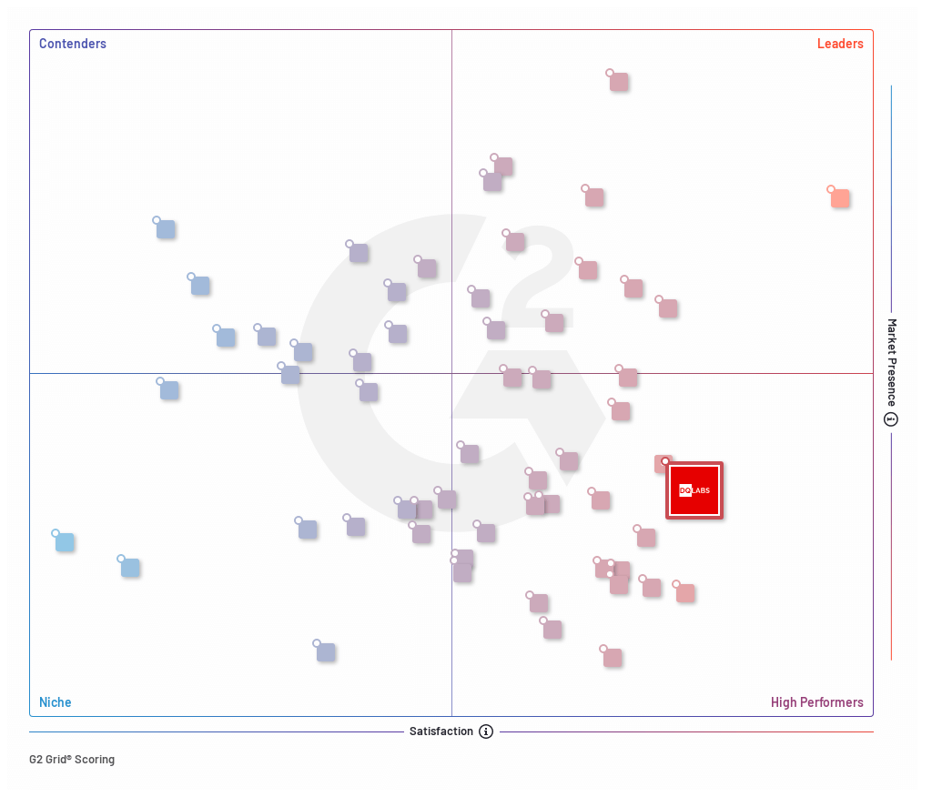 Data Quality Grid Image