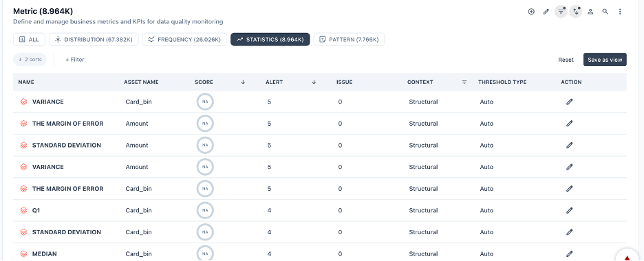 Statistics — PRIZM metric list view