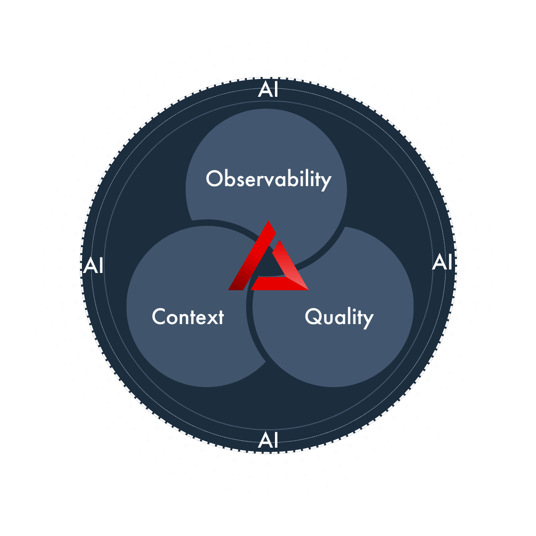 Self Driving Architecture image