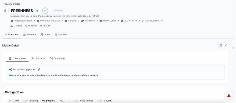 Operational metrics — metric detail view