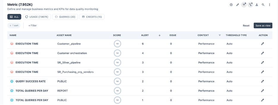 Performance metrics — metric list view