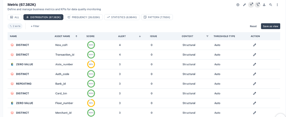 Distribution — PRIZM metric list view