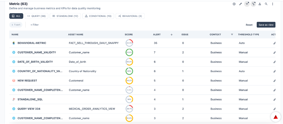 Business metrics — PRIZM metric list view