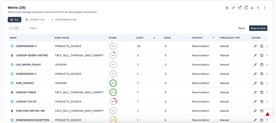 Reconciliation metrics — PRIZM metric list view