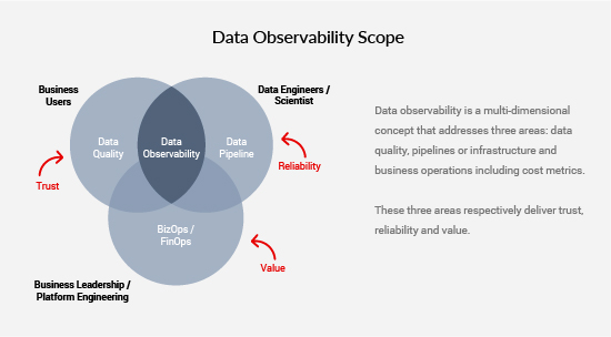 Data Observability Scope