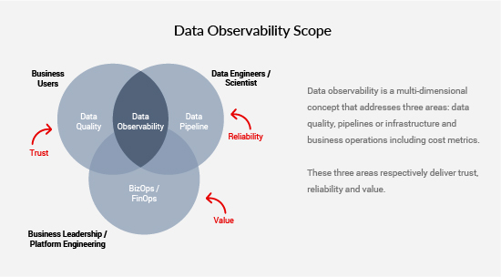 Data Observability Scope