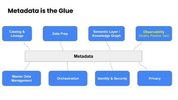 Metadata is a glue