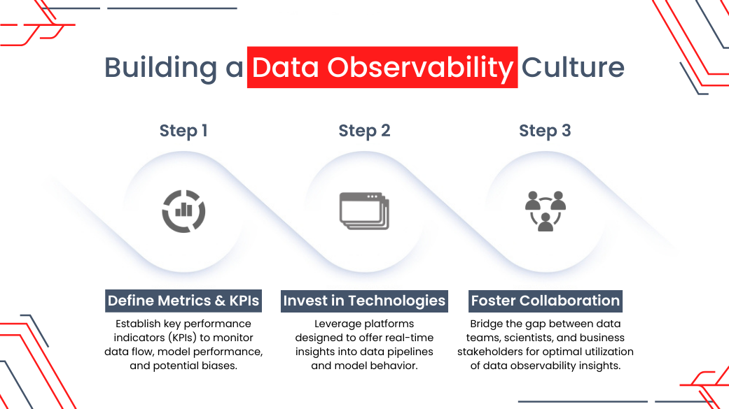 Building a data observability culture