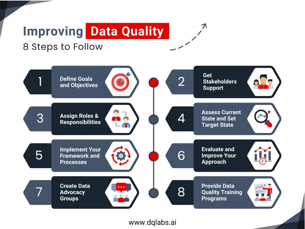 8 steps to improve data quality