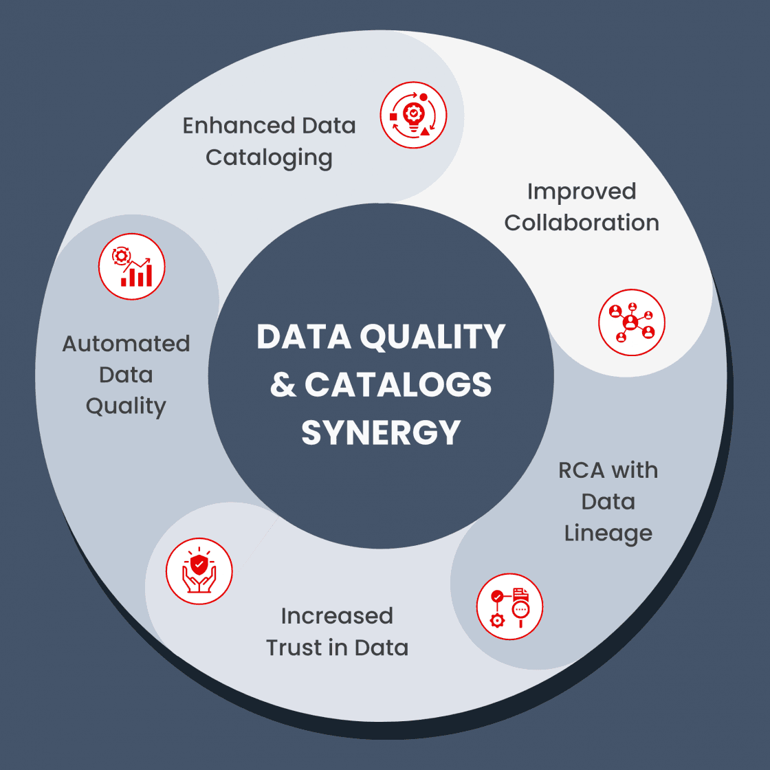 Data Quality and Catalog tools, benefits, integration