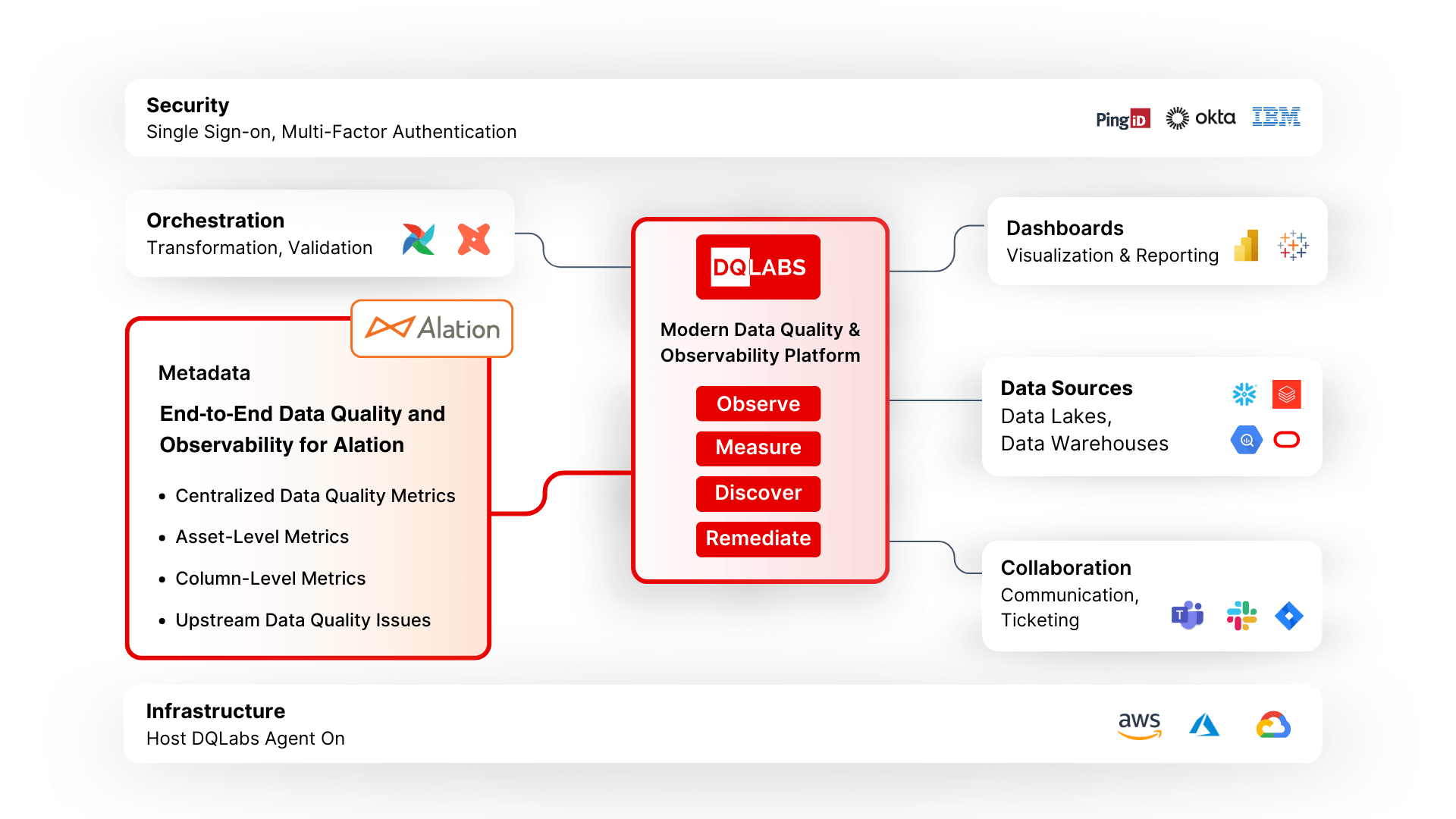 Alation Framework