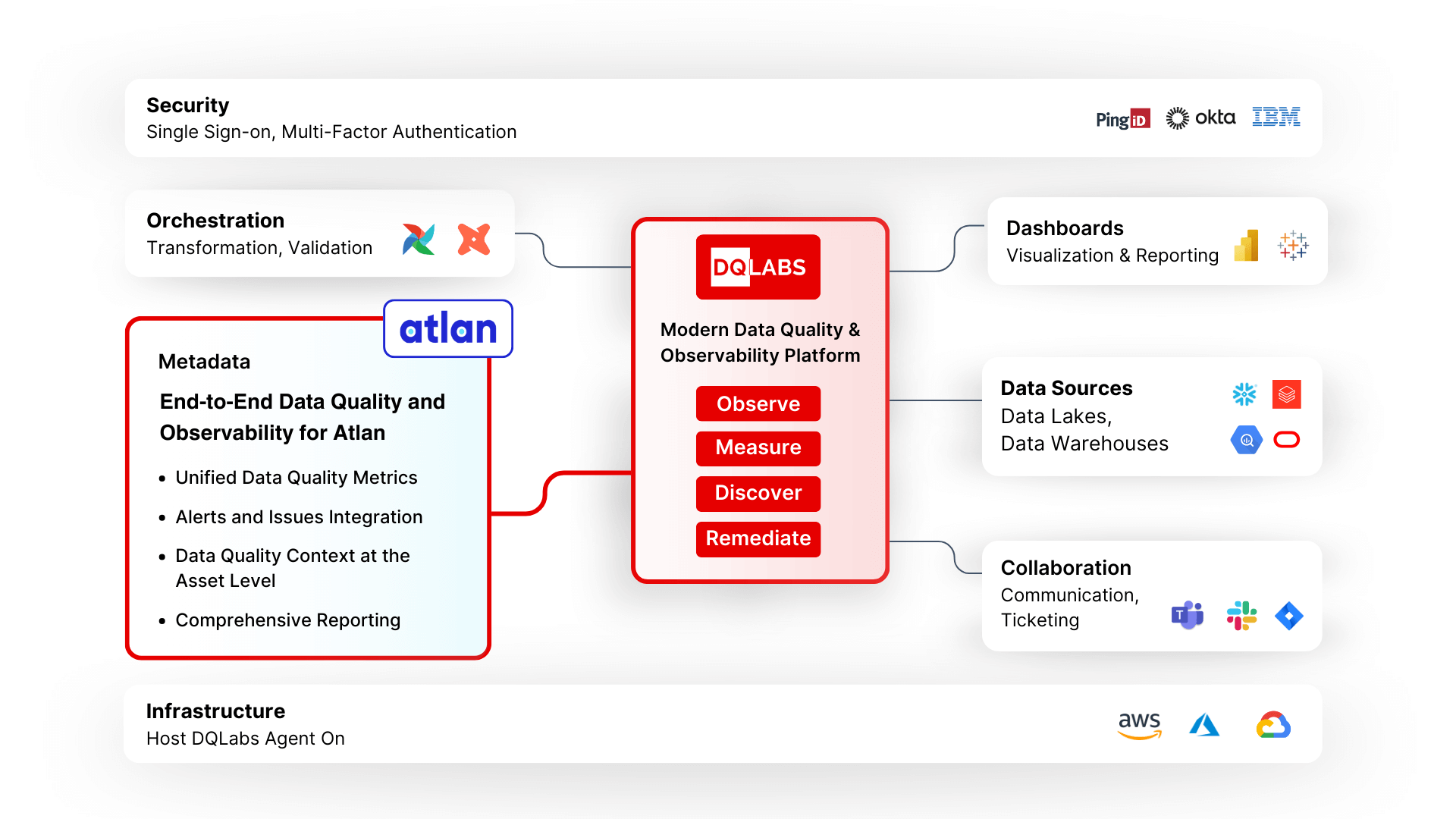 Atlan Framework