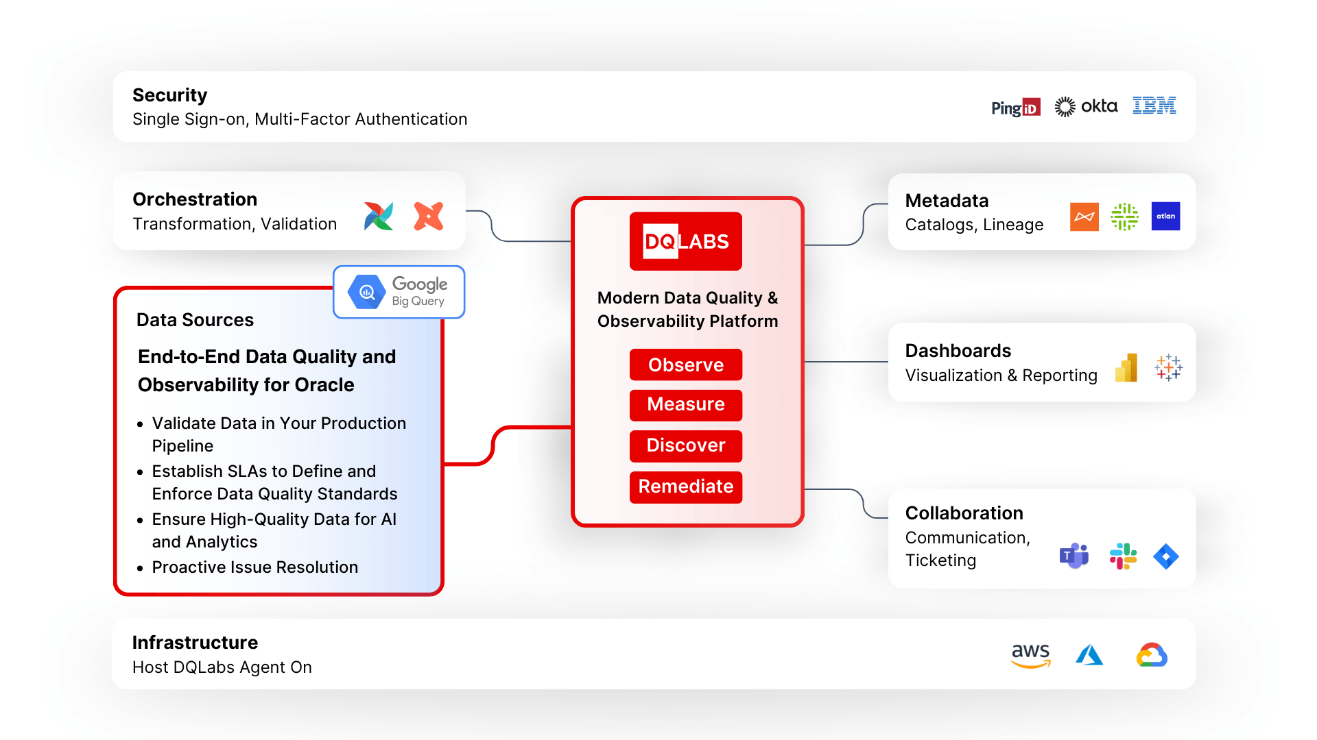 Bigquery Framework
