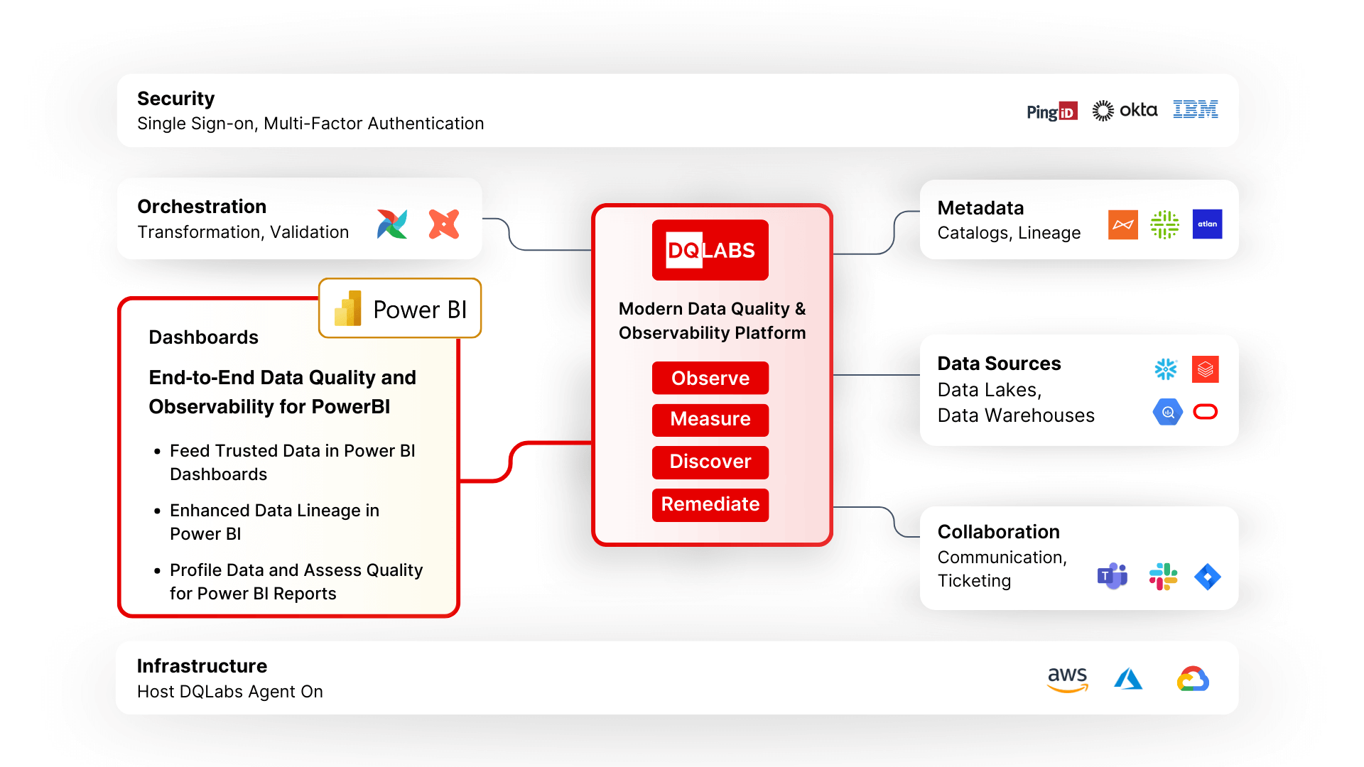 Power BI Framework