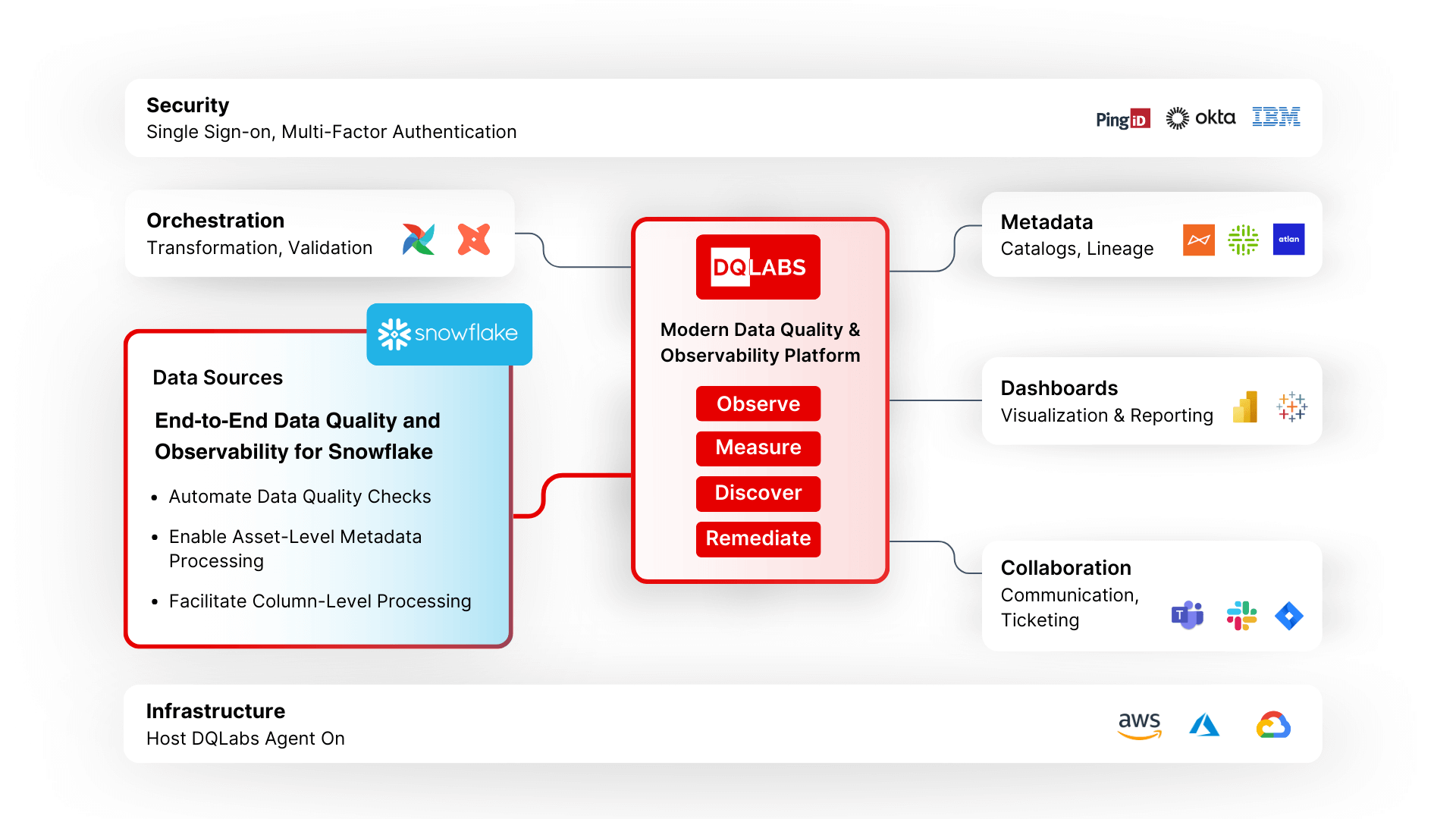 Snowflake Framework
