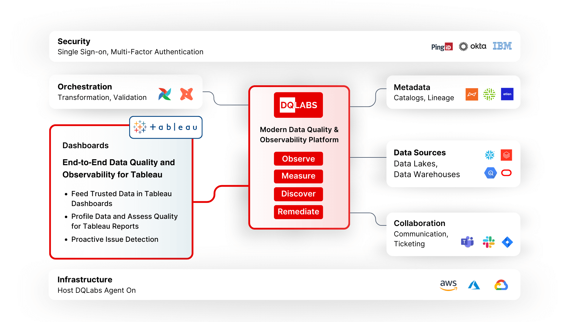 Tableau Framework