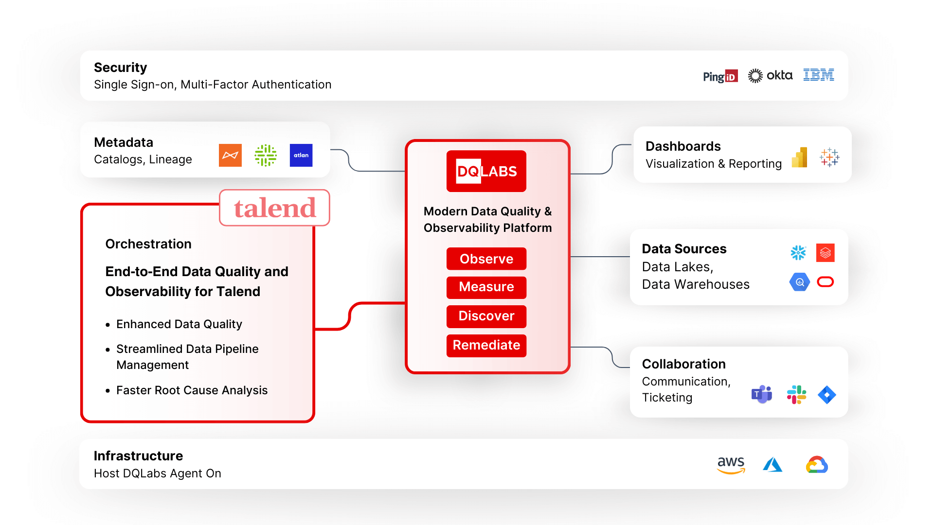 Talend Framework