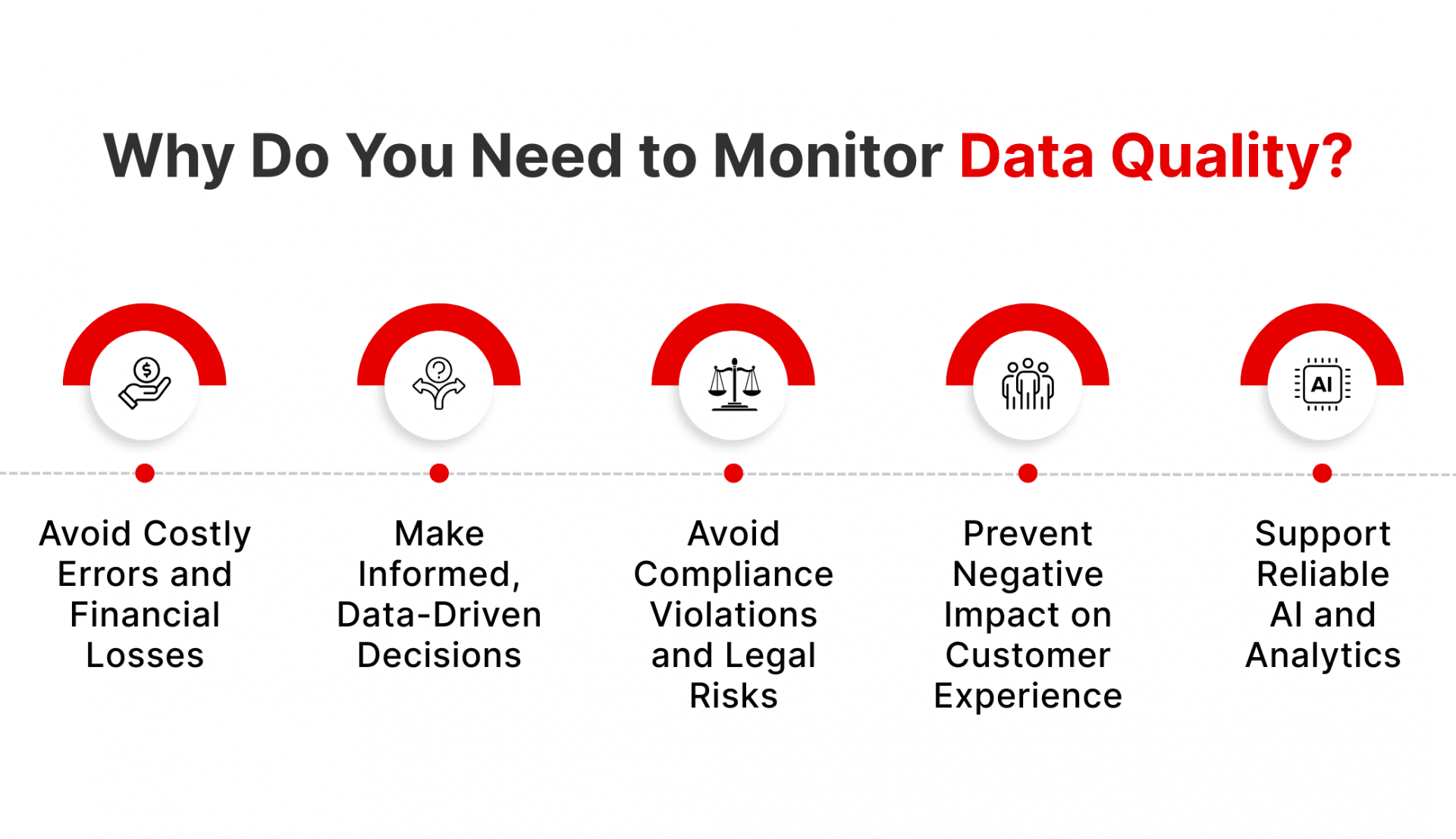 Data Quality Monitoring: Importance, Metrics & Best Practices