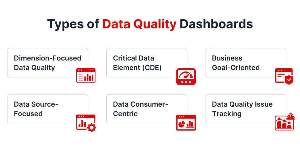 Types of Data Quality Dashboards