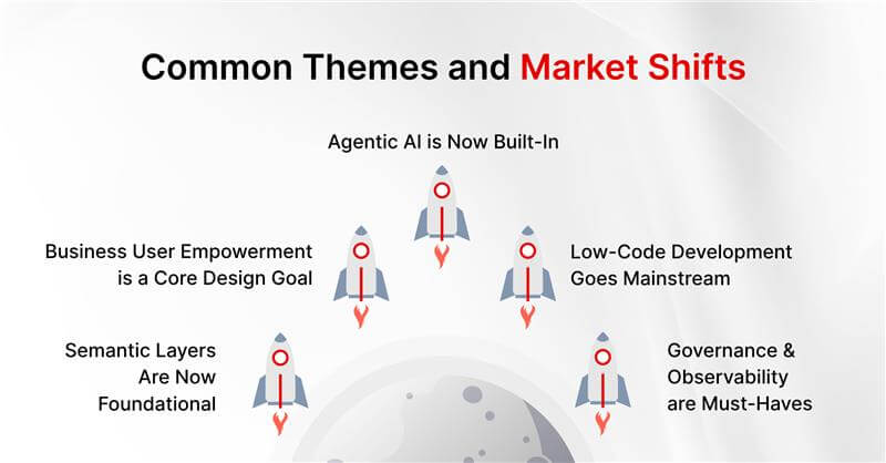 Common Themes and Market Shifts