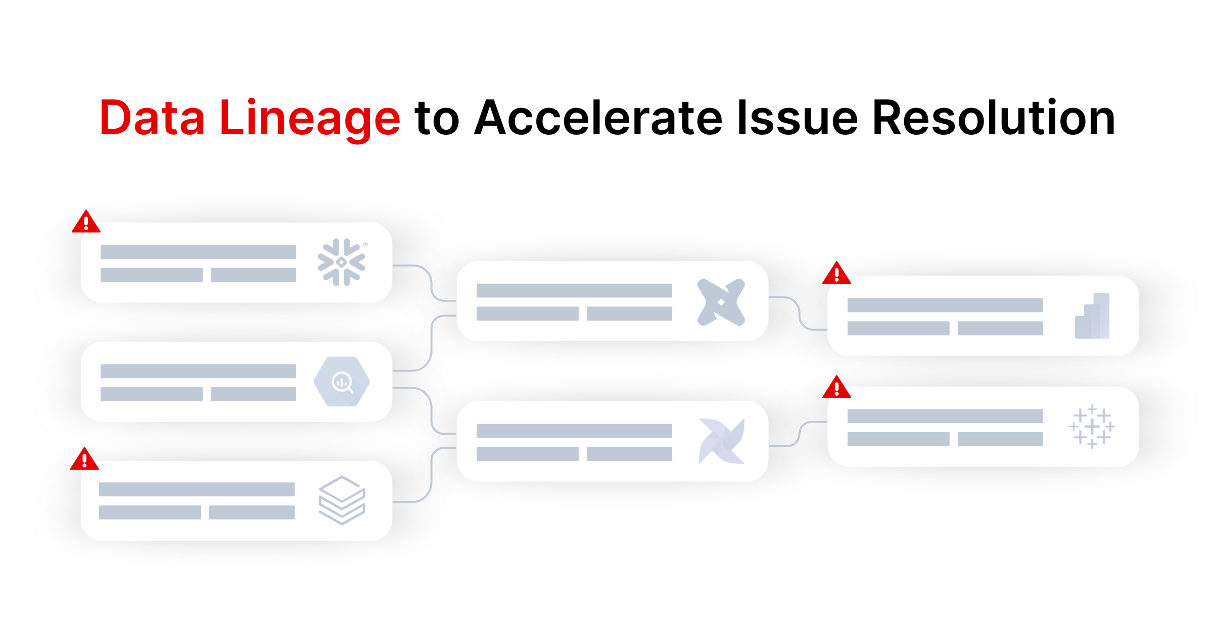 Data Lineage to accelerate issue resolution