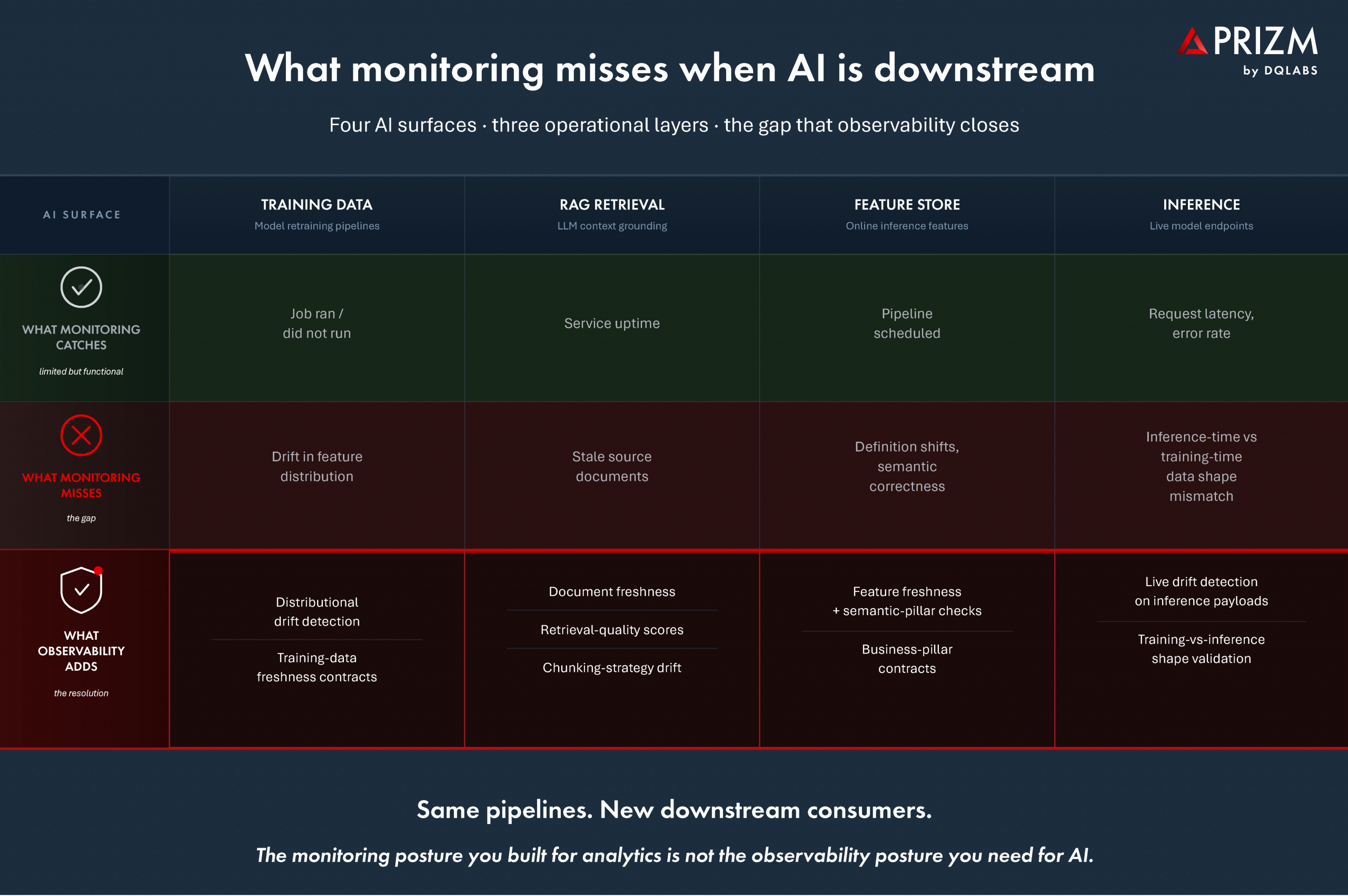 Ai Era Stakes Map