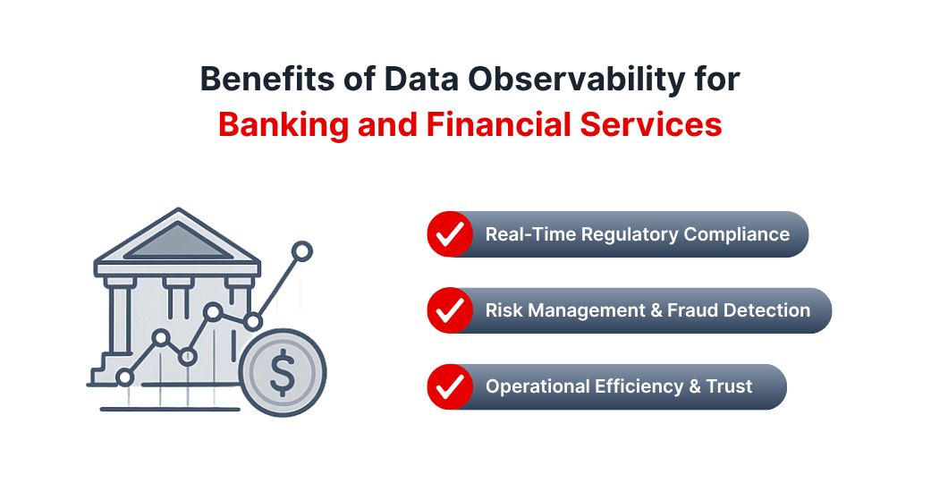 Data Observability for Banking and Financial Services