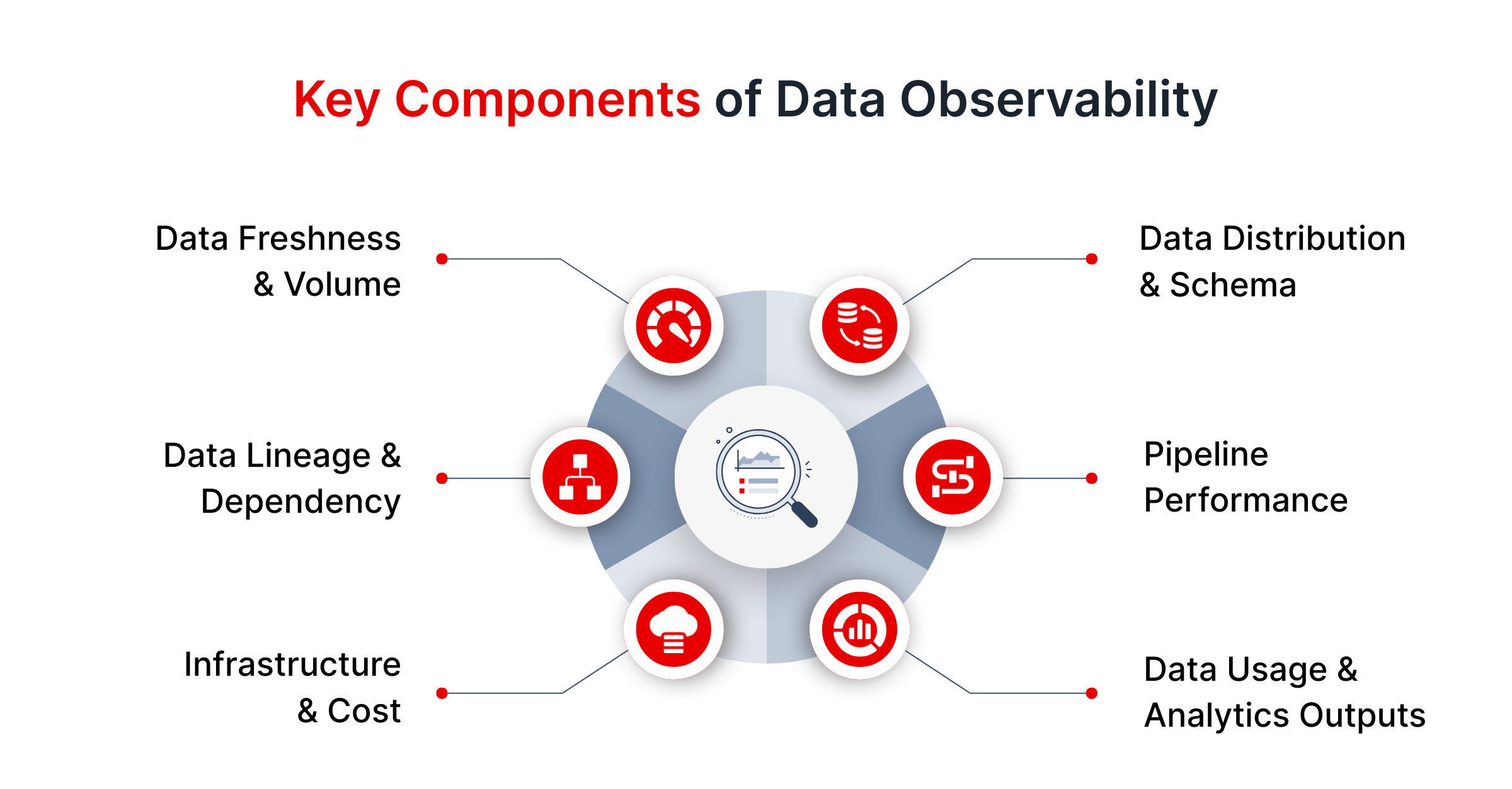 What is Data Observability