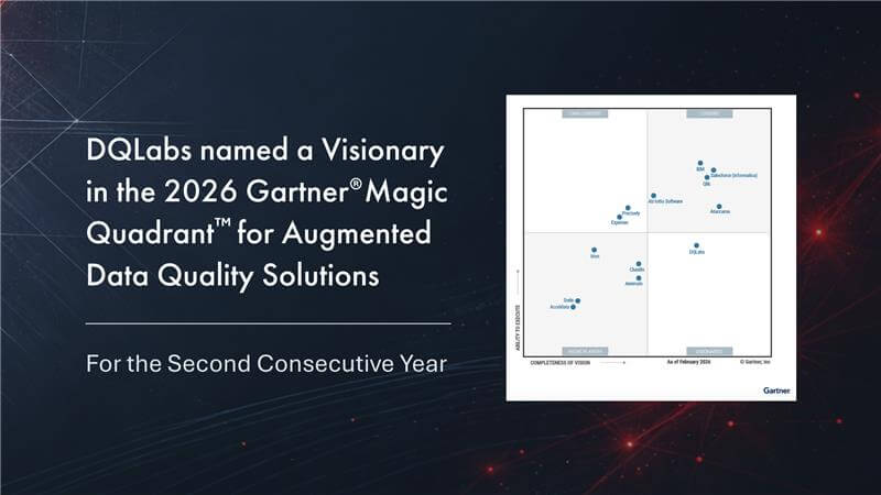 2025 Gartner® Magic Quadrant™