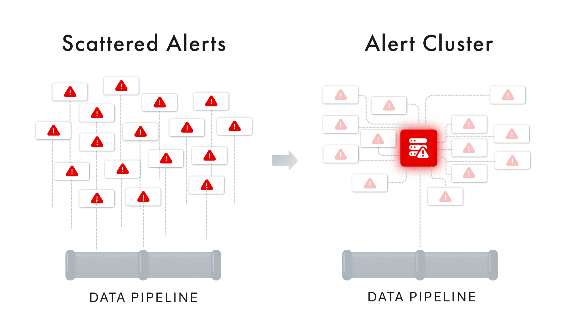 What Is Alert Clustering image 1