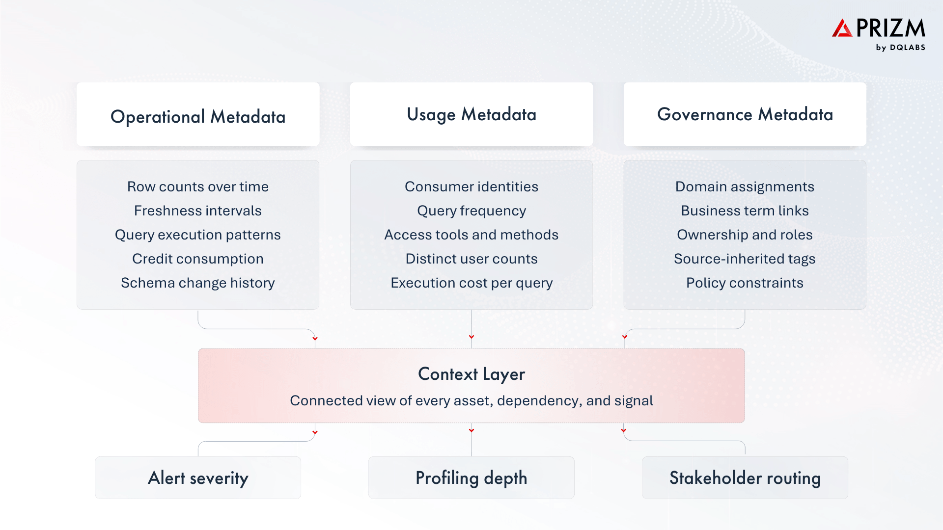 Data Observability Trends to Watch in 2026