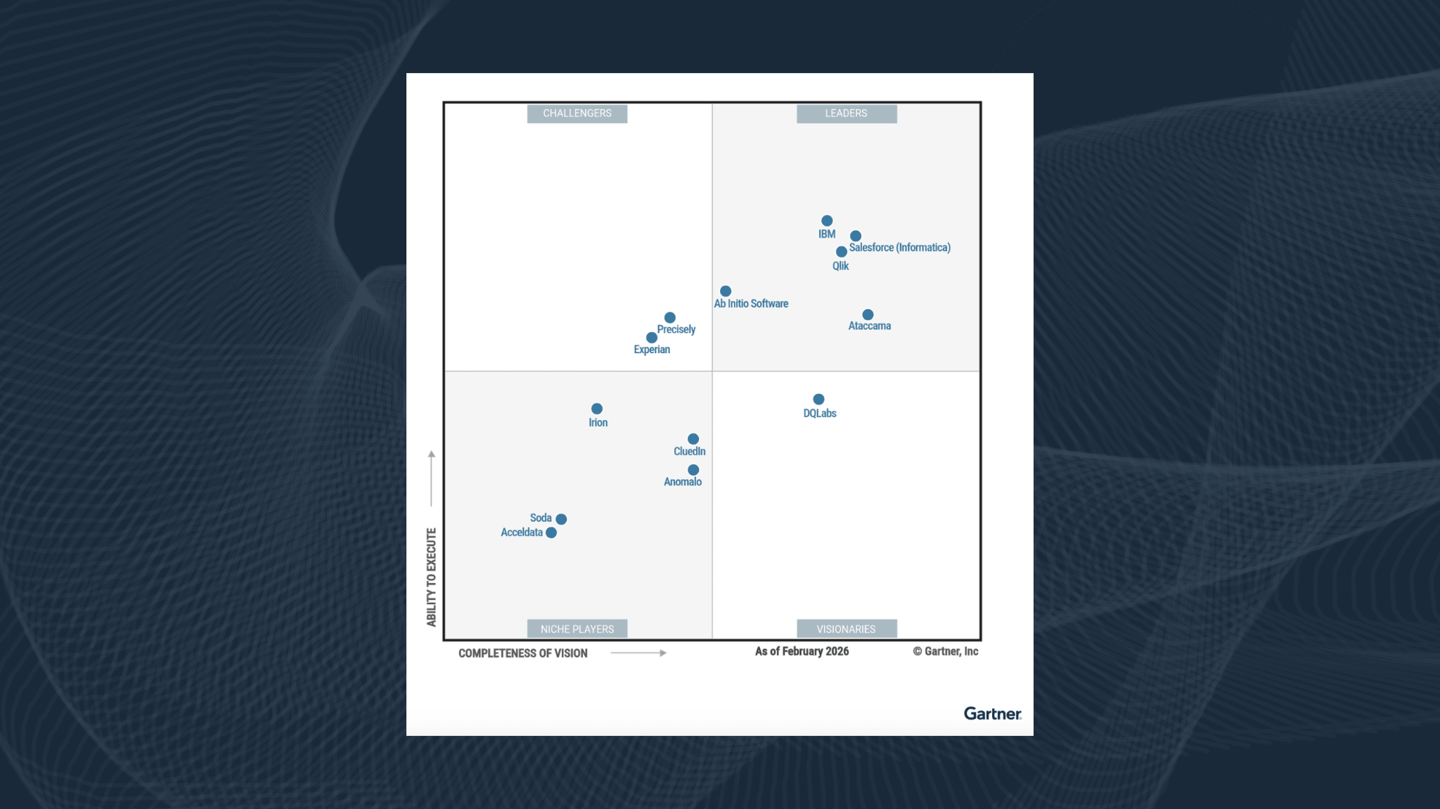 DQLabs Named a Visionary in the 2026 Gartner® Magic Quadrant™ for Augmented Data Quality Solutions
