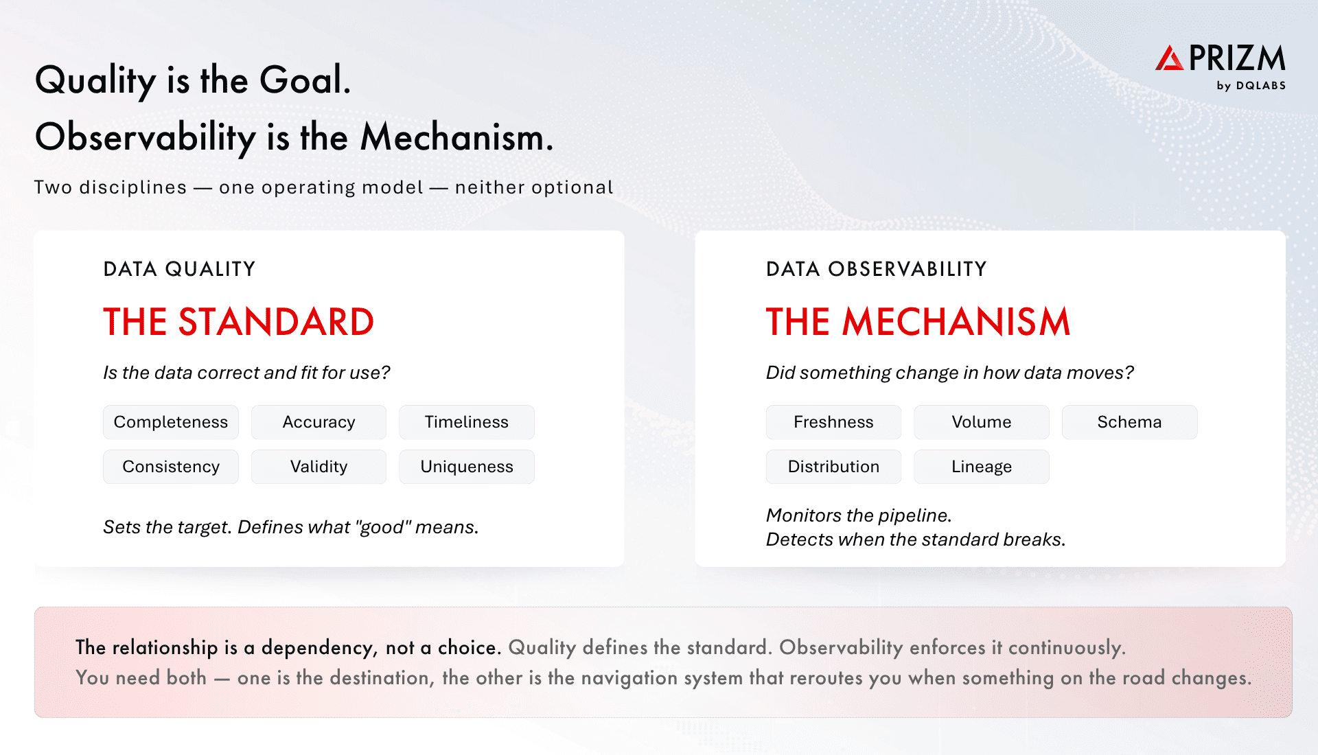 Quality is the Goal, Observability is the Mechanism